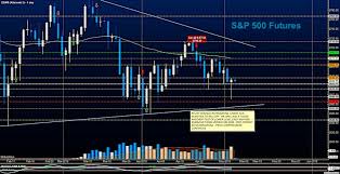 s p 500 futures trading update eyes on 2622 see it market