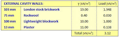 Typical Weights Of Building Materials