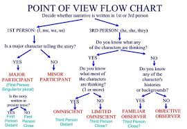 Points Chart Images