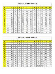 Belajar sifir secara dalam talian di sini. Projek Buku Sifir Cara Membuat Buku Mini 6 Mukasurat Menggunakan Sehelai Kertas A4