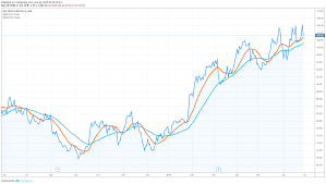 why rio tintos share price is down 2 83