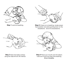 cardiopulmonary resuscitation cpr for infants