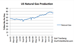 peak energy resources climate change and the