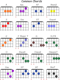 Ben dunnett lrsm is the founder of music theory academy. Pin On Guitar
