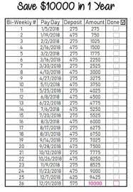 Where, si = simple interest. 320 Savings Challenge Ideas Savings Challenge Money Saving Challenge Money Saving Plan