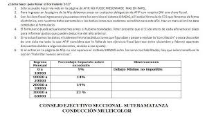 Deduccion especial min no imp gcia suj a imp. Suteba Seccional La Matanza Nueva Conduccion Multicolor El Impuesto A Las Ganancias Un Impuesto Confiscatorio El Mal Llamado Impuesto A Las Ganancias En La 4ta Categoria Es Un Impuesto Al Salario