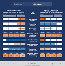 Hero Charts Nhl Kasa Immo