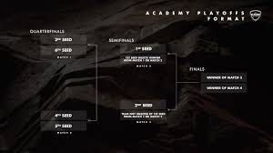There is also a refund when the product comes delayed, broken or does not. Lcs Playoffs Revamping The Lcs Playoff Format For 2021