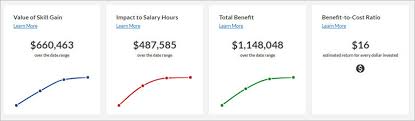 Estimated Program Value Charts