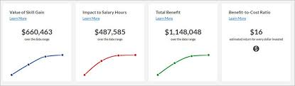 Estimated Program Value Charts