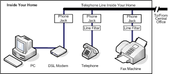 Dsl modems function similarly to landline phones. Dsl Computer Projects Duff Wiki Fandom