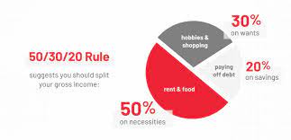 What Percentage Of Annual Income Should Go To Rent