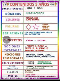 Pin De Pequelgr Walle En Clase Aprendizaje Preescolar Planeacion Didactica Preescolar Educacion Preescolar