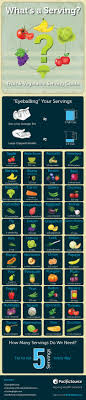 Whats A Serving The Fruit And Vegetable Serving Guide