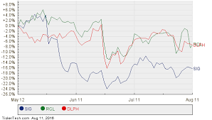 The Implied Analyst 12 Month Target For Spyg