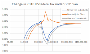 Us Federal Income Tax In 2018 Spinor Info
