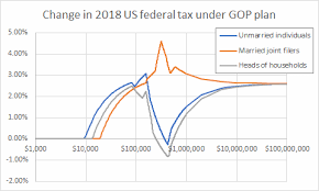 us federal income tax in 2018 spinor info