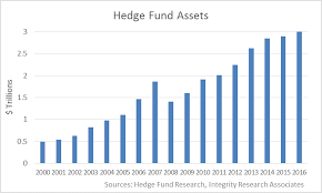 Hedge Fund Assets Grew In 2016 But Environment Remains Challenging •  Integrity Research