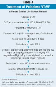 Image result for Ventricular Fibrillation Management in the Adult