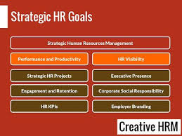 Strategic Hr Goals And Objectives Examples Goals And Objectives Goals Corporate Social Responsibility