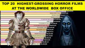Starting in the '70s with movies like black christmas and halloween, the slasher horror movie dominated the genre.the good thing about these movies and ones that followed in the friday the 13th series was that they were made on the cheap, and that made it easy to make back their budgets at the box office. Highest Grossing Horror Film At The Worldwide Box Office 2020 Best Horror Movies Highest Grossing Youtube