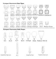 light bulb sizes wyndcutter com