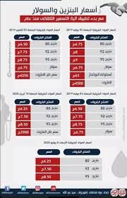 تجدر الإشارة إلى أن اسعار الرامات في حالة الاستعمال تقل كثيرًا وبشكل ملحوظ عن أسعارها جديدة. Ø¥Ù†ÙÙˆØ¬Ø±Ø§Ù Ù…Ø±Ø§Ø­Ù„ ØªØ­Ø±ÙŠØ± Ø£Ø³Ø¹Ø§Ø± Ø§Ù„Ø¨Ù†Ø²ÙŠÙ† ÙˆØ§Ù„Ø³ÙˆÙ„Ø§Ø± Ø­ØªÙ‰ Ø§Ù„Ø¢Ù† Ø¨ÙˆØ§Ø¨Ø© Ø£Ø®Ø¨Ø§Ø± Ø§Ù„ÙŠÙˆÙ… Ø§Ù„Ø¥Ù„ÙƒØªØ±ÙˆÙ†ÙŠØ©