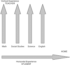 Check spelling or type a new query. The Teacher S Experience Tends To Be Vertical And The Student S Horizontal Download Scientific Diagram
