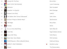 A Silent 10 Minute Song Is Climbing The Itunes Charts
