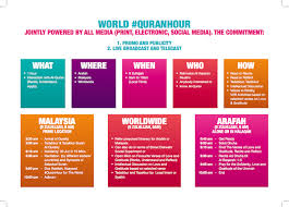 Quran God Almighty How To Apply