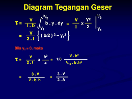 Tegangan lentur soal tegangan lentur 1. Prasyarat Mekanika Teknik I Ppt Download