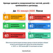 Гибкие