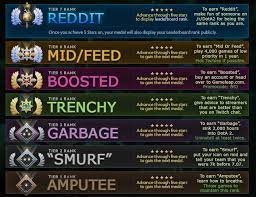 Sometimes we also call it your skill level. Dota 2 Ranking Guide How Mmr Ranks Really Work
