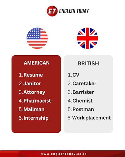 American vs British career terms! 🇺🇸🇬🇧 Even job titles can sound  totally different depending on where you are!” #EnglishTips #CareerEnglish  #BritishVsAmerican #WorkplaceEnglish #LearnEnglish #EnglishForCareer  #EnglishVocabulary #ETenglish ...