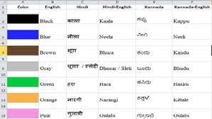 Rango ke naam hindi or english me. Learn Color Names In Hindi And Kannada Language By Nikhil Aaron Misquith
