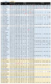 野球の記録で話したい