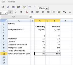 Although what is considered overhead this simple four step guide below will help you determine which costs can potentially be counted as overhead and show you how to calculate your. Activity Based Costing F5 Performance Management Acca Qualification Students Acca Global