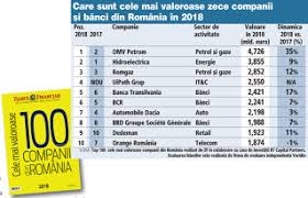 Top 100 Cele Mai Valoroase Companii Din Romania Trei Afaceri Antreprenoriale Sunt Pentru Prima Dată In Top Zece Zfcorporate Ro