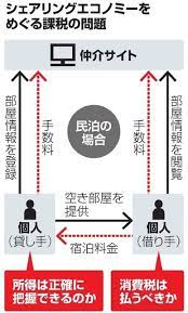 メルカリ 民泊など課税強化へ 仲介業者の報告義務化 シェアリングエコノミー 強化 稼ぐ