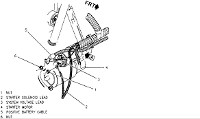 Download free pontiac sunfire 2005 pontiac sunfire owners manual from manuals.co or send it immediately straight to your email! Pontiac Sunfire Starter Wiring Wiring Diagram Tell Completed A Tell Completed A Graniantichiumbri It