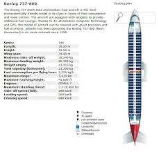 air berlin airlines aircraft seatmaps airline seating maps