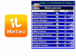 It is estimated that ilmeteo has been downloaded between. Serie A Le Previsioni De Ilmeteo It Video Ilmeteo It