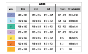 insulation r value chart the home depot