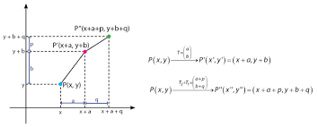 Maka dilatasi melakukan transformasi geometri dengan merubah ukuran bendanya. Transformasi Geometri Translasi Refleksi Rotasi Dilatasi Idschool