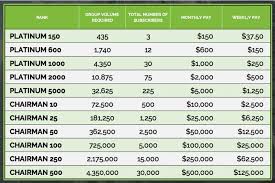 Image Result For Iml Compensation Plan 2017 Weekly Pay