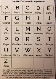 The nato phonetic alphabet is a way of using words to replace letters. Just Incase You Needed To Know The Nato Phonetic Alphabet 9gag