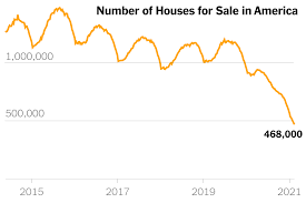 'our analysis suggests that prices will start to fall significantly towards the end of the year and the first half of 2021 (though there might be a short spike as the stamp duty reduction comes to an end). Where Have All The Houses Gone The New York Times
