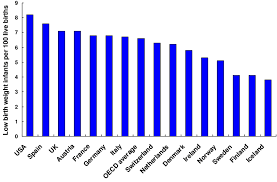 The city is located in cherokee county and is on the st. Infant Low Birth Weight Rates Number Of Low Birth Weight Infants Per Download Scientific Diagram