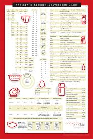 Kitchen Conversion Chart Magnetic Replace Your Unhygenic