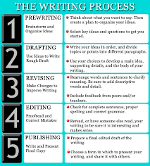 Writing Process Chart 5 Steps To Follow When Writing Any
